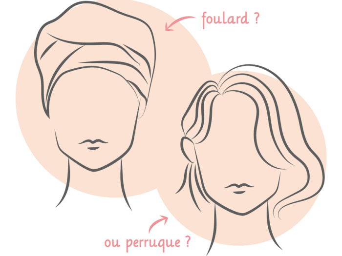 Chimio et alopécie : foulard ou perruque ?